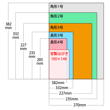 紙のサイズと対応封筒 必要な切手代はいくらなのか パパブログ