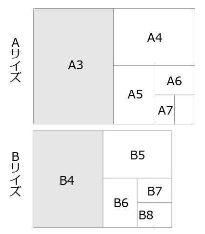 ＡサイズとＢサイズの各サイズ